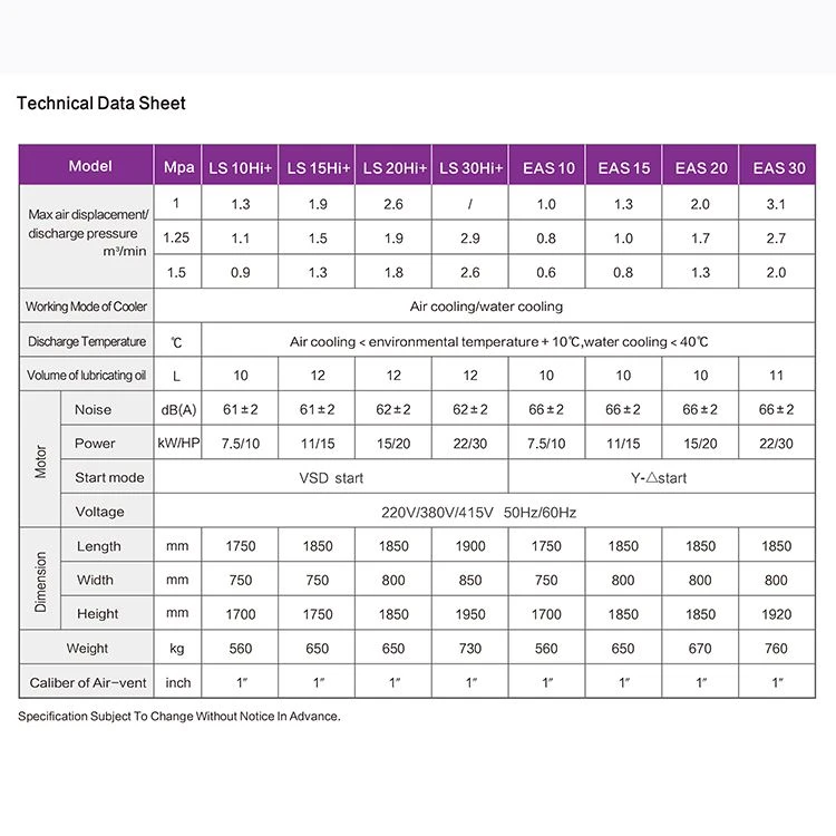 parameters of combined screw compressor.jpg parameters of combined screw compressor.jpg