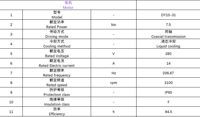 XS10.10.2